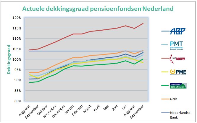 Pensioenfondsen En Alles Over Uw Eigen Pensioenfonds