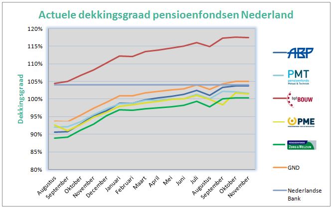 Pensioenfondsen En Alles Over Uw Eigen Pensioenfonds