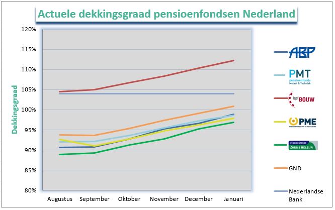 Pensioen Vergelijken? Hier Lees Je Meer Over Pensioen En Het Vergelijken