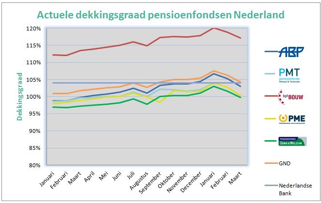 Pensioenfondsen En Alles Over Uw Eigen Pensioenfonds