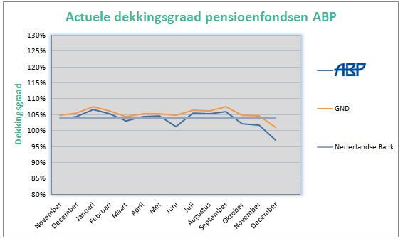 ABP Pensioenfonds! Meer Weten Over Dit Fonds? Lees Het Hier