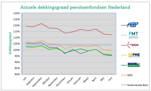 Pensioenfondsen En Alles Over Uw Eigen Pensioenfonds