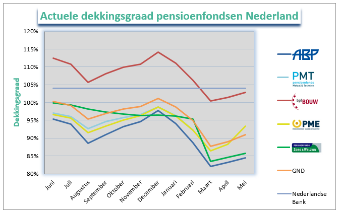 Pensioen Vergelijken? Lees Meer Over Pensioen En Het Vergelijken Ervan